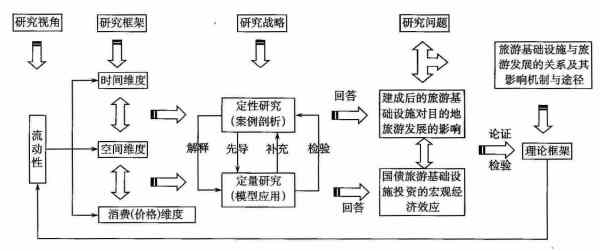 論文研究常用方法有哪些