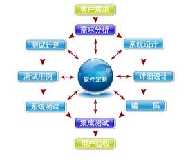 什么是軟件開(kāi)發(fā)方法有哪些主要方法