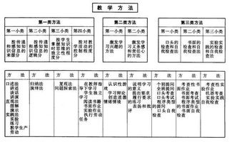教學(xué)方法的分類(lèi)有哪些