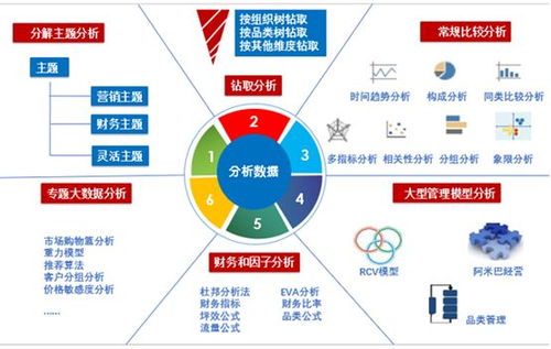 采用哪些方法可以獲取大數據類(lèi)型