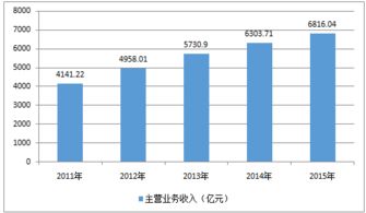 藥物制劑按哪些方法分類(lèi)