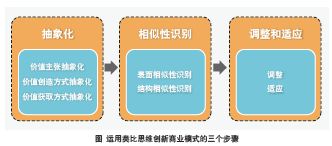 利用類(lèi)比方法的發(fā)明有哪些