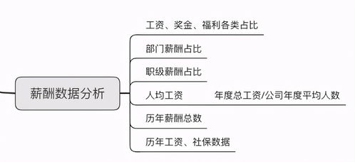 人力資源統計的基本方法有哪些內容