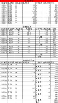 表格內分類(lèi)排序的方法有哪些