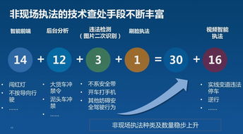 區間速度的調查方法有哪些