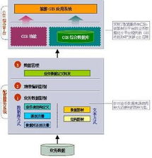 gis數據輸入方法有哪些