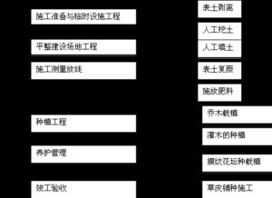 確定施工方法時(shí)應(yīng)考慮哪些因素