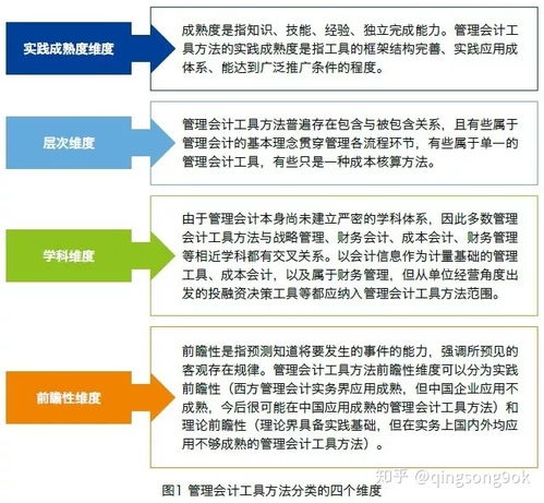 管理的作用與方法有哪些特點(diǎn)