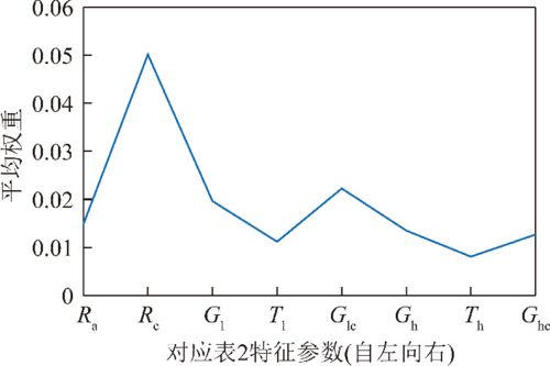 識別x射線圖像的主要方法有哪些