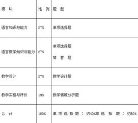 教學(xué)分析與評價(jià)方法有哪些問(wèn)題