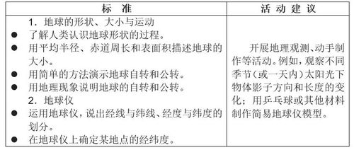 課堂教學(xué)對學(xué)生的評價(jià)方法有哪些問(wèn)題