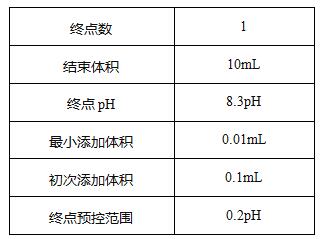 酸奶酸度測定有哪些方法