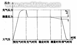 力和壓力的測量有哪些基本方法