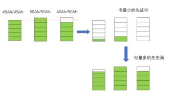 電池電量估算soc時(shí)有哪些方法