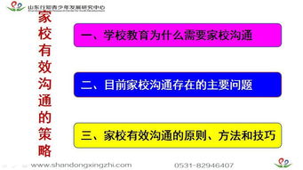 你認為有效的溝通方法有哪些問(wèn)題