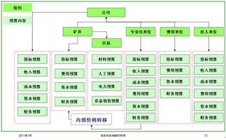 控制的方法有哪些內容是什么