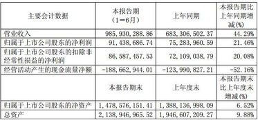 會(huì )計有哪些計算方法