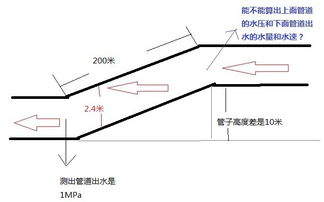 壓力怎么計(jì)算方法有哪些方法有哪些方法有哪些方法