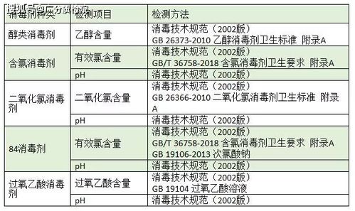 消毒檢測內容與方法有哪些