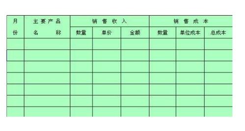 按批次成本結轉方法有哪些
