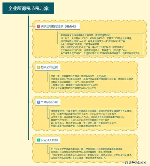 常見(jiàn)的節稅方法有哪些