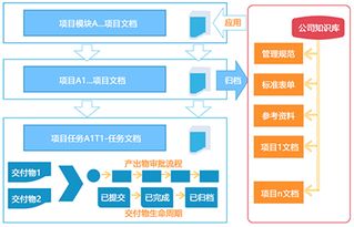 軟件開發(fā)項(xiàng)目研究方法有哪些