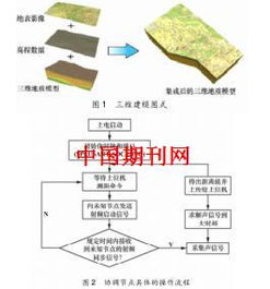 地質(zhì)建模方法有哪些
