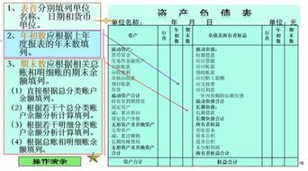 資產(chǎn)負債表編制的五種方法有哪些