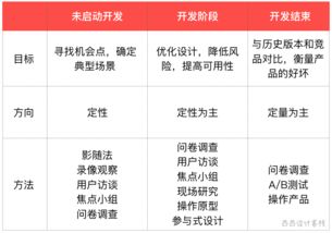 調研常用的分析方法有哪些