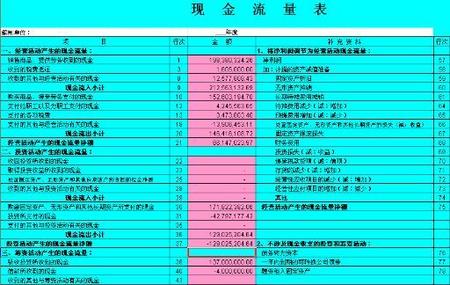 現金流量編制方法有哪些