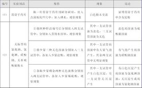 一般的實(shí)驗方法有哪些問(wèn)題
