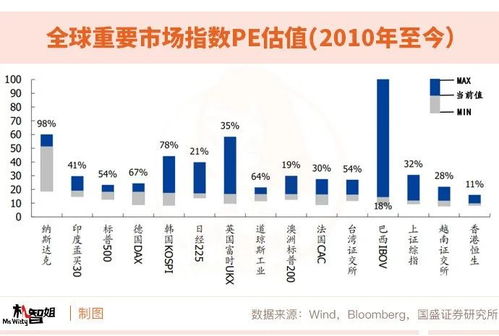 絕對估值的方法有哪些