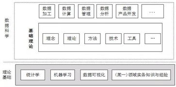 數據科學(xué)研究方法包括哪些