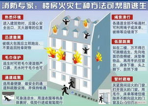 高樓逃生方法有哪些