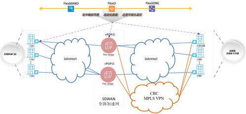 線(xiàn)路設計的方法有哪些