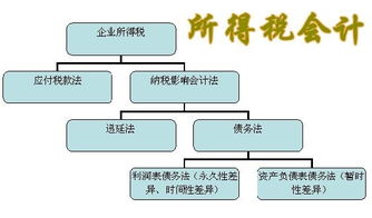 工程會(huì )計核算方法有哪些