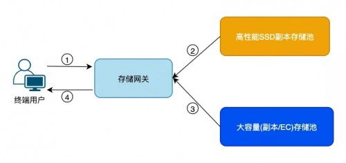 提升網(wǎng)絡(luò )信號的方法有哪些