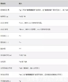 word有哪些分頁(yè)方法快捷鍵