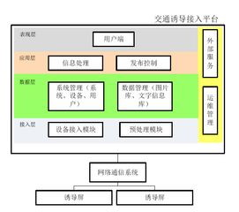 區域交通組織優(yōu)化方法包括哪些