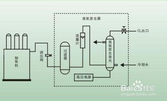 空氣消毒的方法有哪些