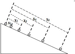 目應用了哪些科學(xué)方法科學(xué)原理
