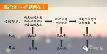 簡(jiǎn)述培訓的方式和方法有哪些問(wèn)題