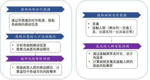 風(fēng)險的研究方法有哪些