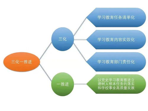 遠程學(xué)習有哪些方法促進(jìn)學(xué)習