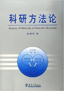 科學(xué)研究方法包括哪些