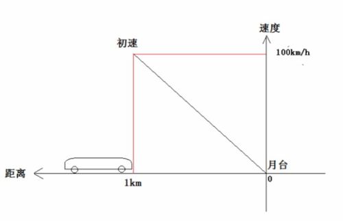 模糊pid調參方法包括哪些