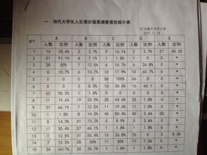 用電腦制作統計表格的方法有哪些