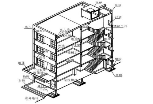 按照不同的分類(lèi)方法建筑結構有哪些類(lèi)型