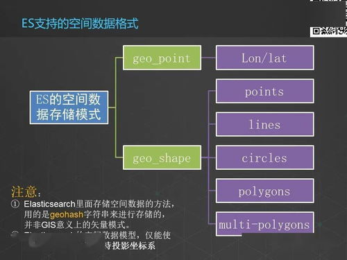 空間數據輸入的方法有哪些