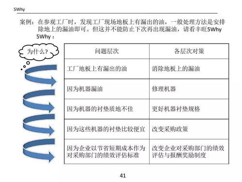 質(zhì)量管理的基本方法有哪些內容